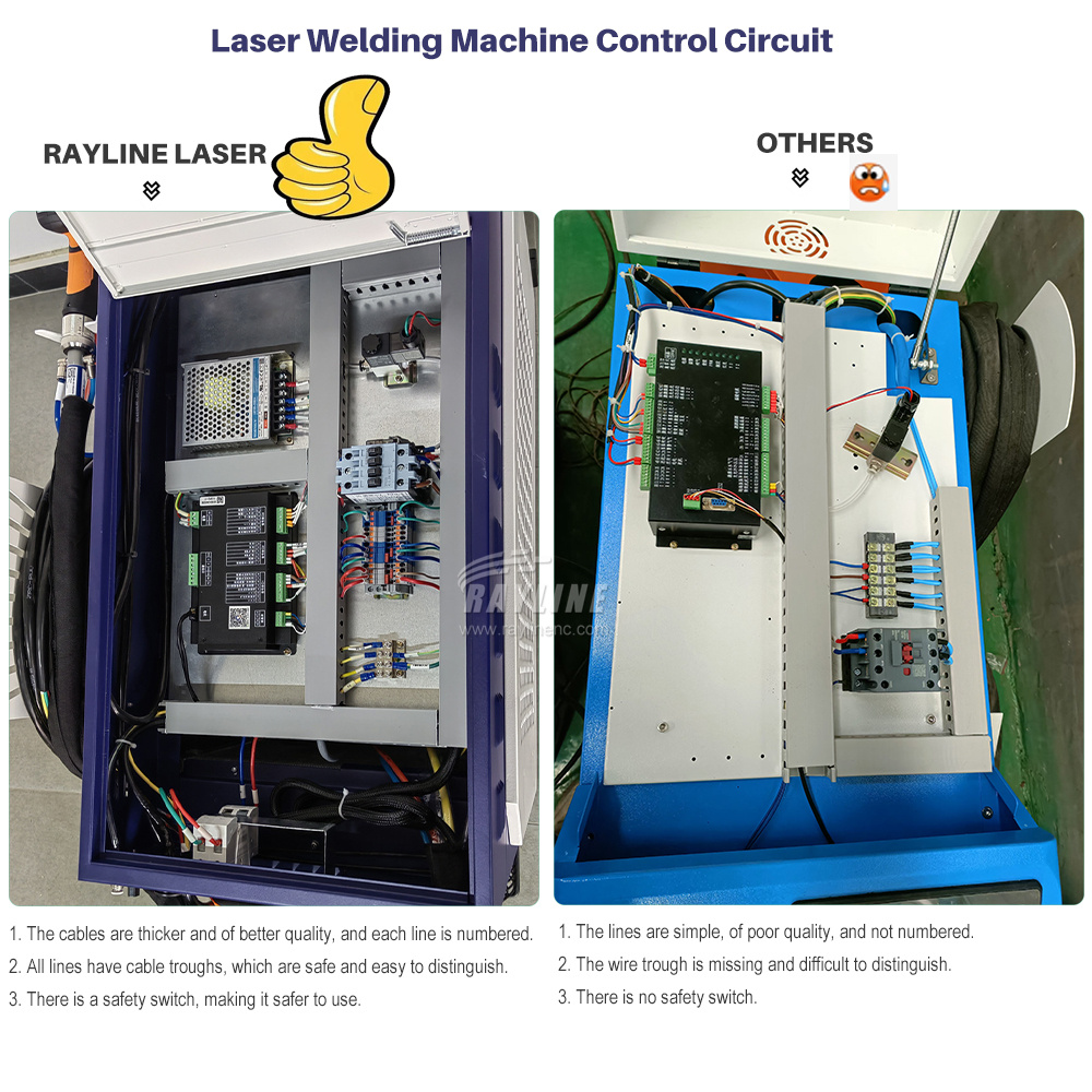 2000W 3000W RAYCUS Max BWT Fib - Laser Soldering Machine Handheld incelemesi ve fiyatı